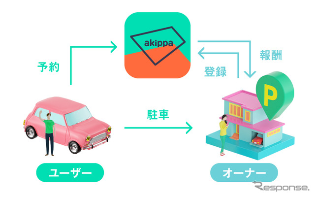 akippaとは