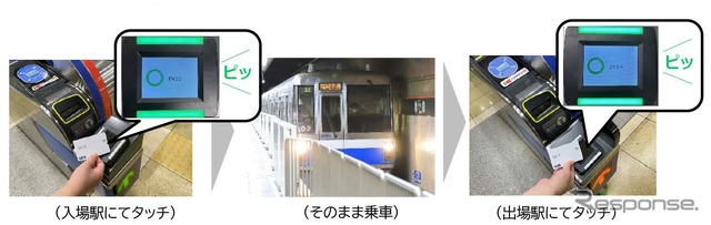 タッチ決済のイメージ。今後、VISA以外のブランドも追加される場合があるという。