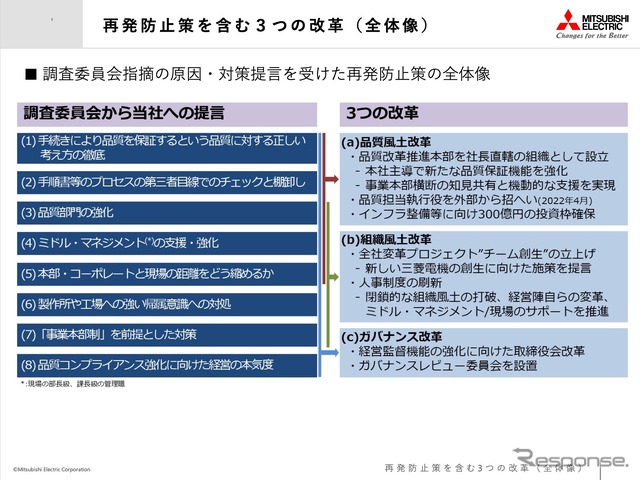 三菱電機：再発防止策を含む3つの改革