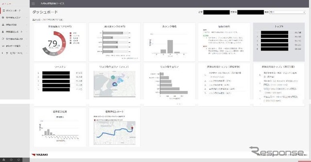 運転リスク診断サービス「TRUE SAFE」画面