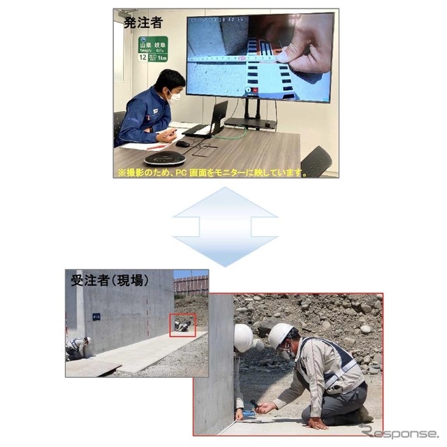 遠隔臨場