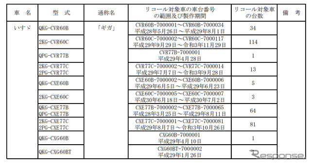 対象車種