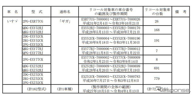 対象車種