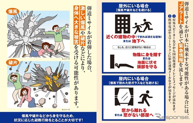 弾道ミサイル落下時の行動について。