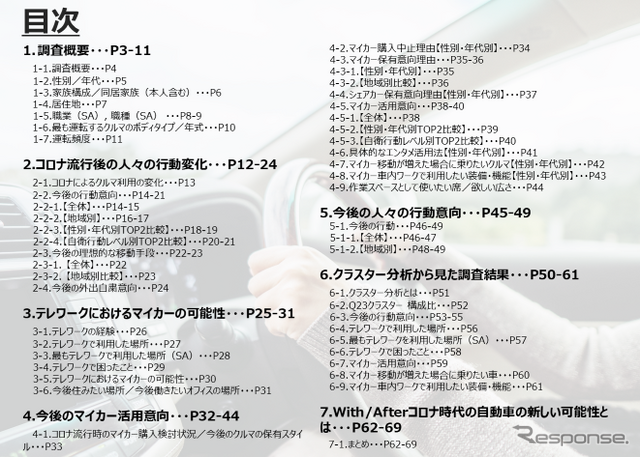 【調査レポート】With/Afterコロナ時代の自動車への期待・新しい可能性~自動車ニーズ調査~