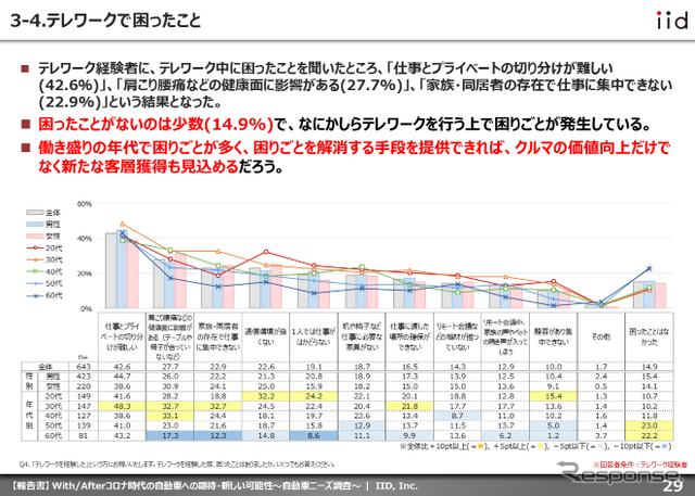 【調査レポート】With/Afterコロナ時代の自動車への期待・新しい可能性~自動車ニーズ調査~