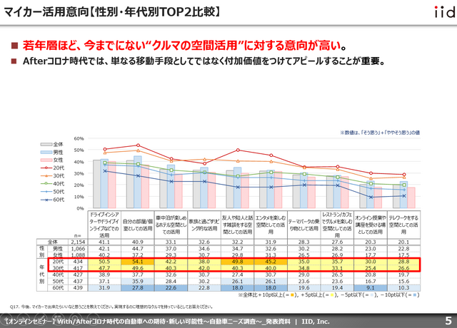 【調査レポート】With/Afterコロナ時代の自動車への期待・新しい可能性~自動車ニーズ調査~