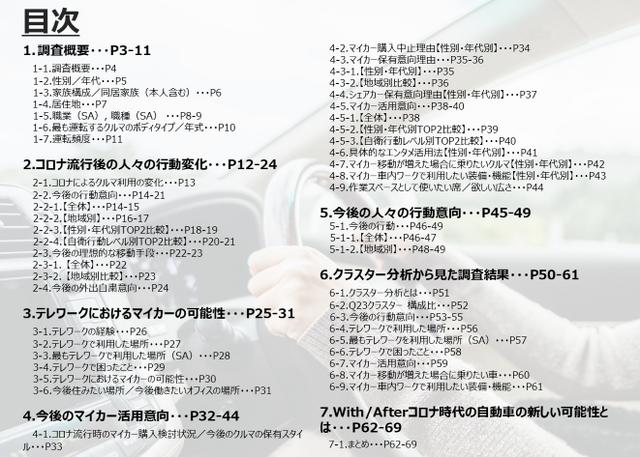 【調査レポート】With/Afterコロナ時代の自動車への期待・新しい可能性~自動車ニーズ調査~