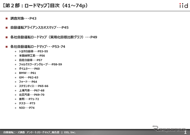 【調査レポート】自動運転に対する消費者・企業の現状を把握する:自動運転ニーズ調査(アンケート/ロードマップ)