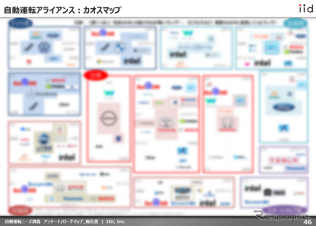 【調査レポート】自動運転に対する消費者・企業の現状を把握する:自動運転ニーズ調査(アンケート/ロードマップ)