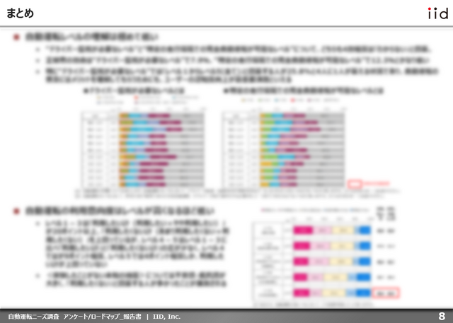 【調査レポート】自動運転に対する消費者・企業の現状を把握する:自動運転ニーズ調査(アンケート/ロードマップ)