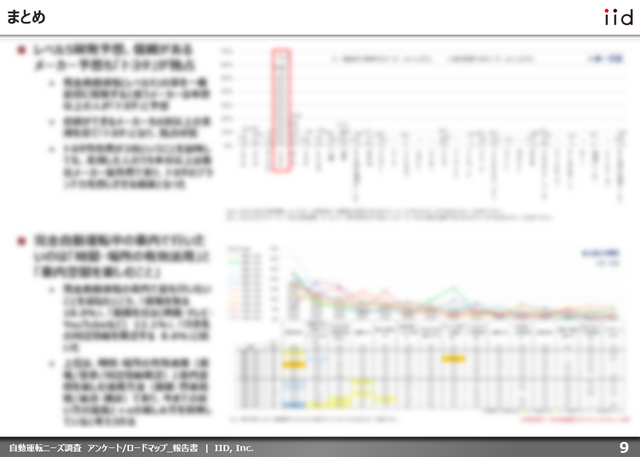 【調査レポート】自動運転に対する消費者・企業の現状を把握する:自動運転ニーズ調査(アンケート/ロードマップ)