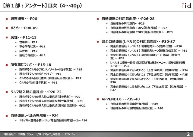 【調査レポート】自動運転に対する消費者・企業の現状を把握する:自動運転ニーズ調査(アンケート/ロードマップ)