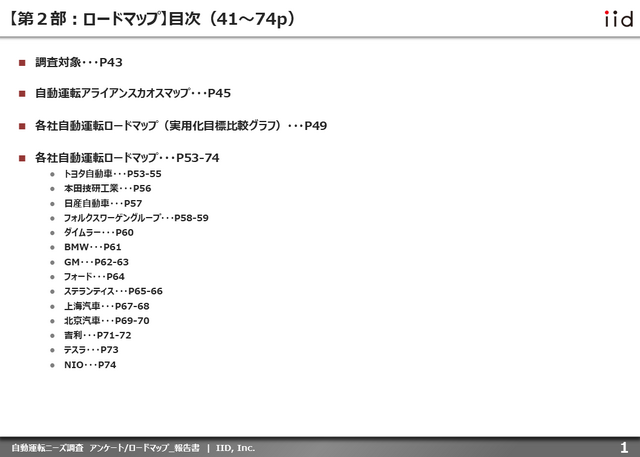 【調査レポート】自動運転に対する消費者・企業の現状を把握する:自動運転ニーズ調査(アンケート/ロードマップ)