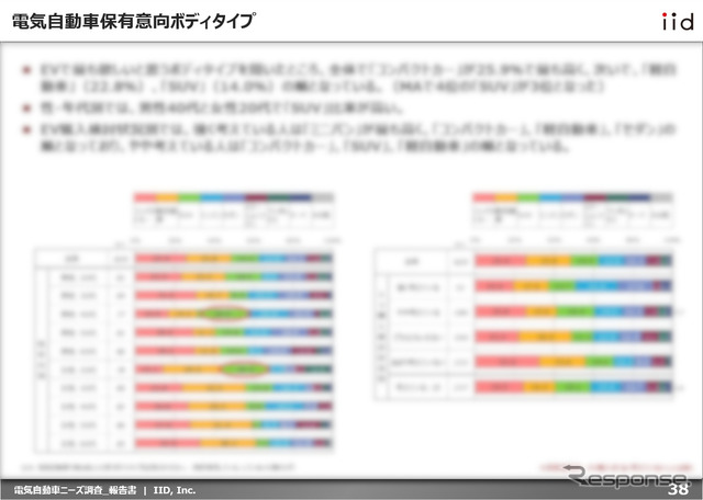 【調査レポート】電気自動車ニーズ調査（アンケート）