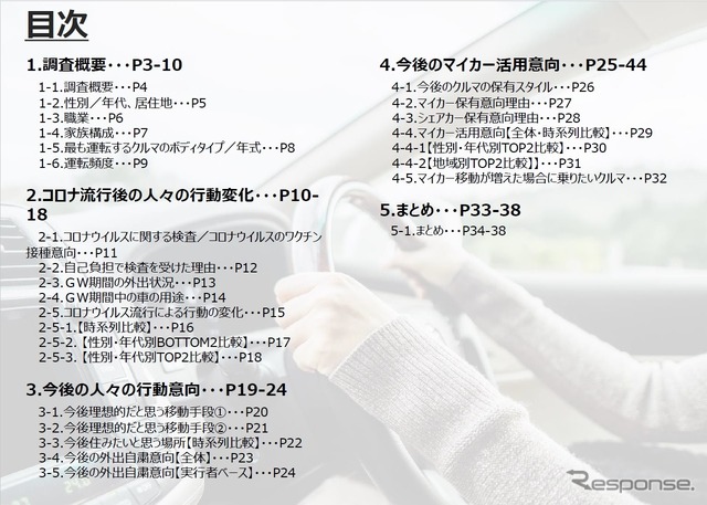 【調査レポート】With/Afterコロナ時代の自動車ニーズ調査（第二回）
