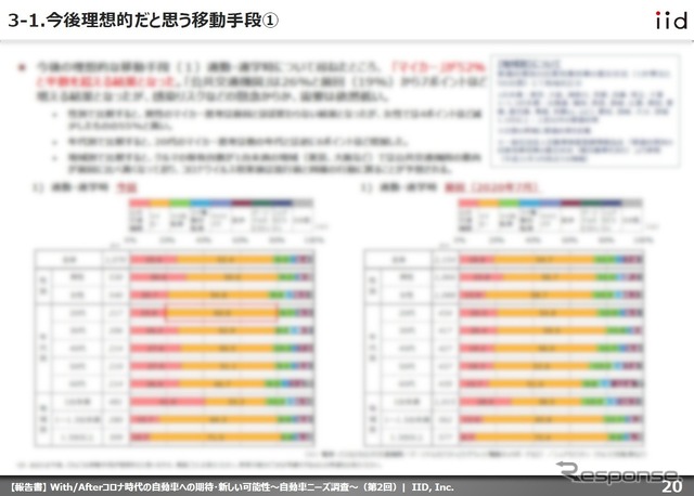 【調査レポート】With/Afterコロナ時代の自動車ニーズ調査（第二回）