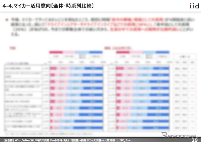 【調査レポート】With/Afterコロナ時代の自動車ニーズ調査（第二回）
