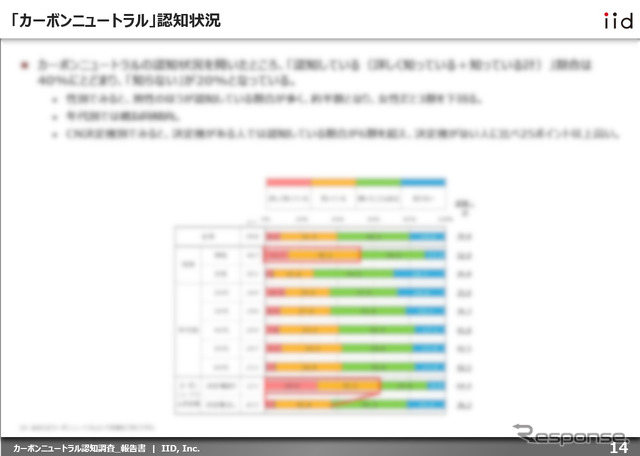 【調査レポート】カーボンニュートラル認知調査 【報告書】