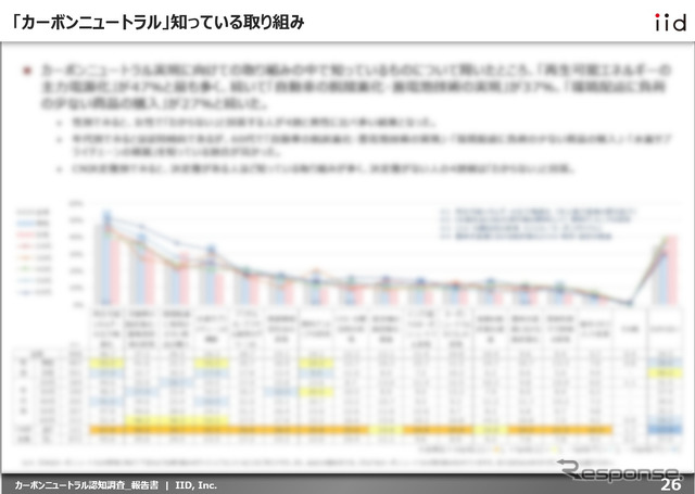 【調査レポート】カーボンニュートラル認知調査 【報告書】