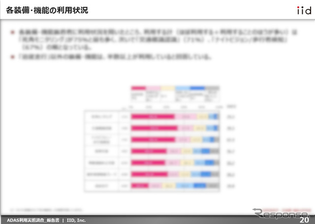 【調査レポート】ADAS利用実態調査 【報告書】
