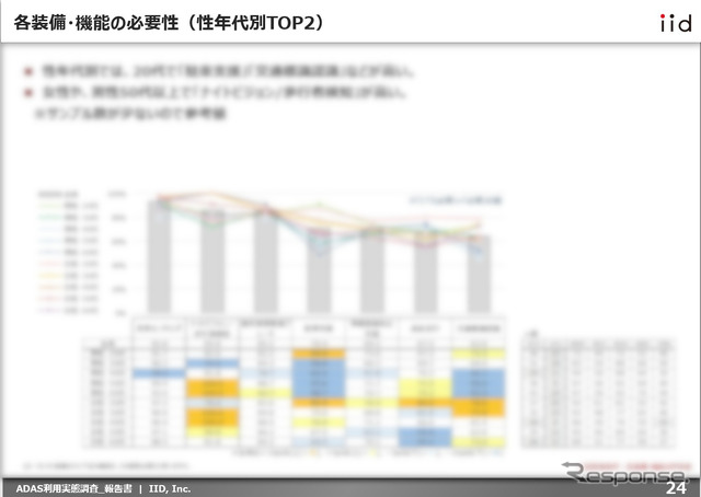 【調査レポート】ADAS利用実態調査 【報告書】