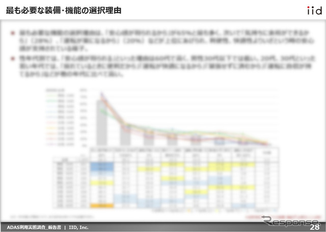 【調査レポート】ADAS利用実態調査 【報告書】