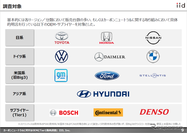 【調査レポート】カーボンニュートラルに対するOEMとTier1動向調査 【報告書】