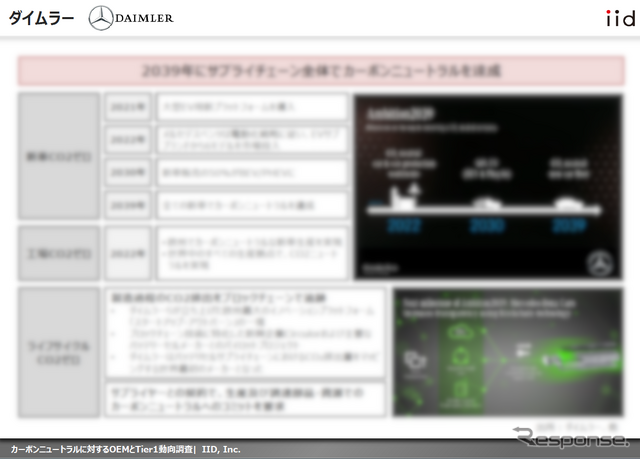 【調査レポート】カーボンニュートラルに対するOEMとTier1動向調査 【報告書】