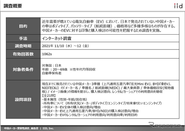 【調査レポート】中国メーカーEVの受容性調査レポート【報告書】