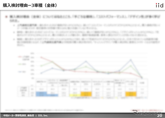【調査レポート】中国メーカーEVの受容性調査レポート【報告書】