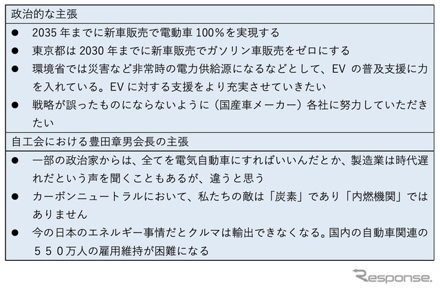次世代モビリティの市場展望:第一章『自動車産業が目指すカーボンニュートラルとは』