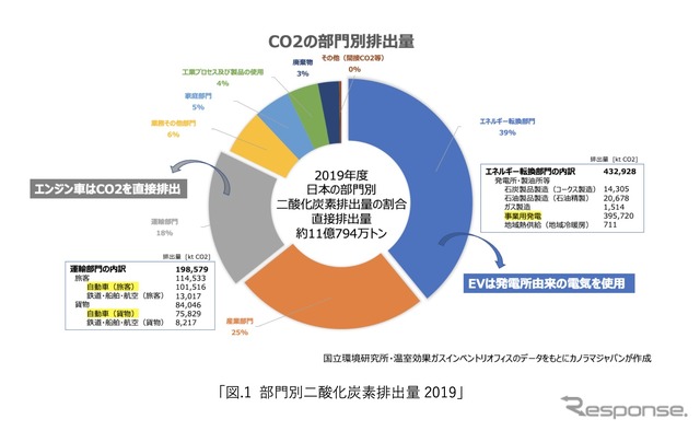 次世代モビリティの市場展望:第一章『自動車産業が目指すカーボンニュートラルとは』
