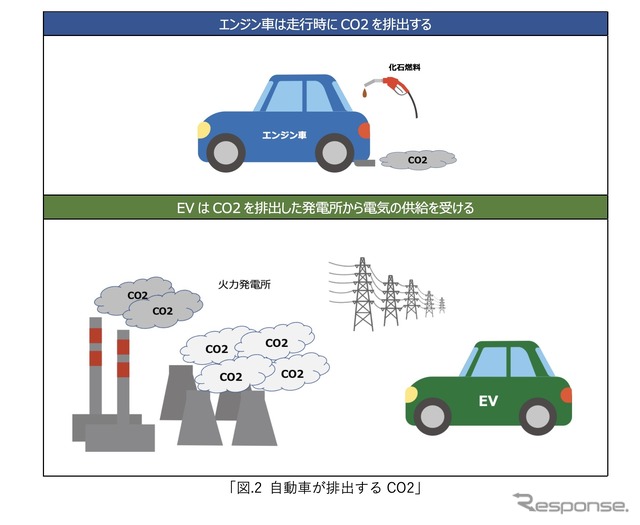 次世代モビリティの市場展望:第一章『自動車産業が目指すカーボンニュートラルとは』
