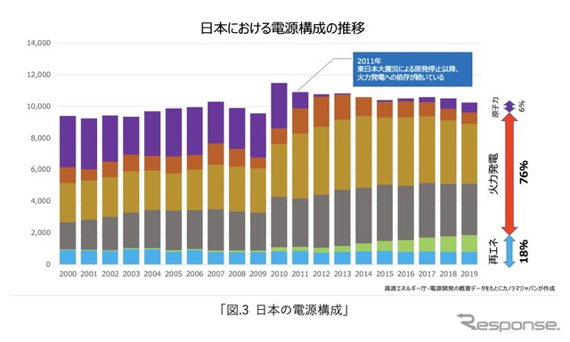 次世代モビリティの市場展望:第一章『自動車産業が目指すカーボンニュートラルとは』