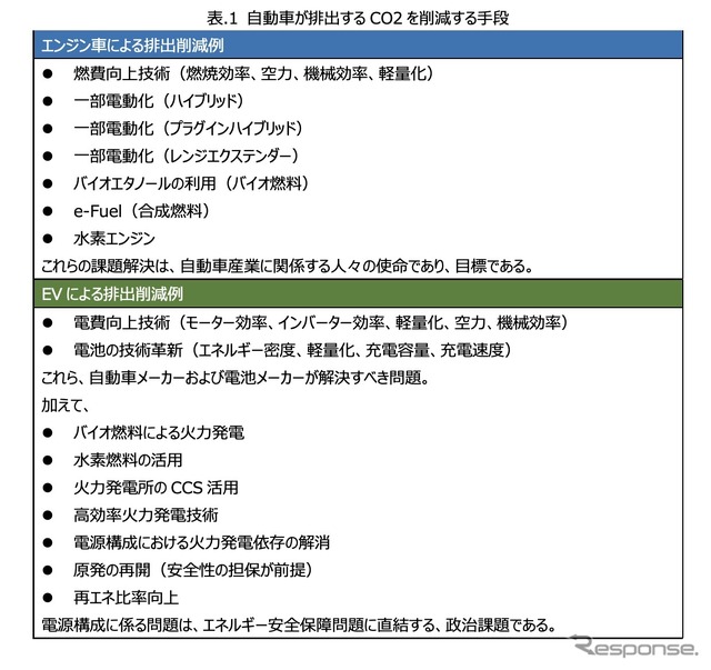 次世代モビリティの市場展望:第一章『自動車産業が目指すカーボンニュートラルとは』
