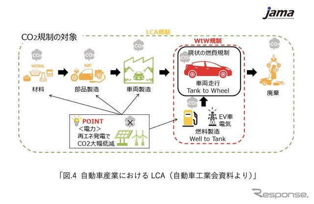 次世代モビリティの市場展望:第一章『自動車産業が目指すカーボンニュートラルとは』