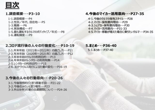 【調査レポート】With/Afterコロナ時代の自動車への期待・新しい可能性​  ～自動車ニーズ調査（第3回）～​【報告書】​