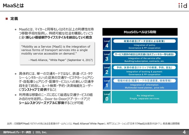 【調査レポート】国内MaaSプレーヤー調査：企業編​​
