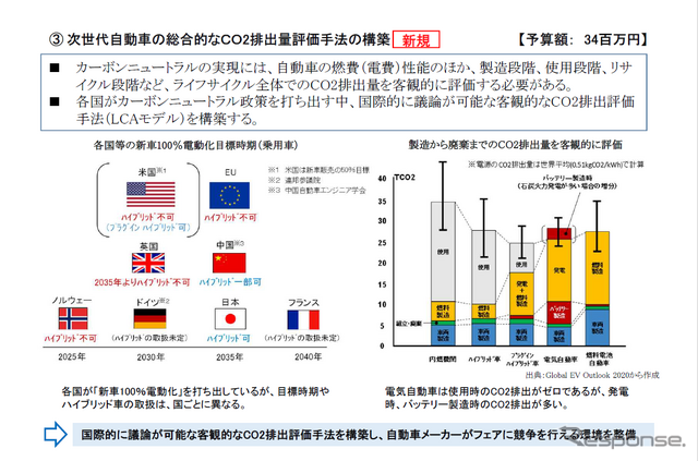 ◆終了◆2/24【無料・オンラインセミナー】令和4年度 国土交通省自動車局関係予算