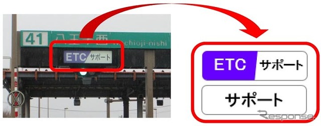 誤ってETC専用料金所を利用した場合は「サポート」または「ETC/サポート」と表示されたレーンへ