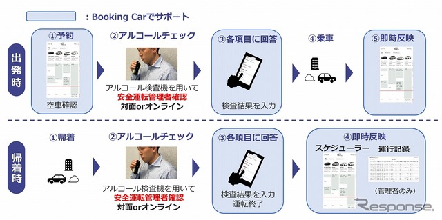 アルコールチェック記録機能