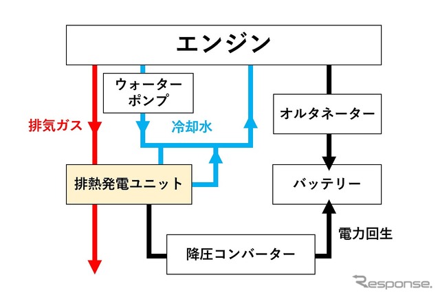 車両搭載方法