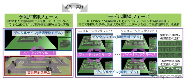 今回構築したシグナルフリーモビリティシステムを構成する2種類のフェーズ