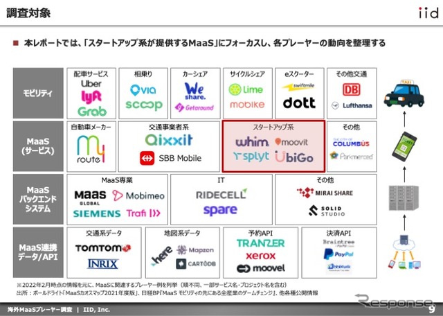 【調査レポート】海外MaaSプレーヤー調査：スタートアップ編【報告書】