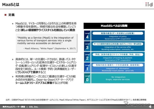 【調査レポート】海外MaaSプレーヤー調査：スタートアップ編【報告書】