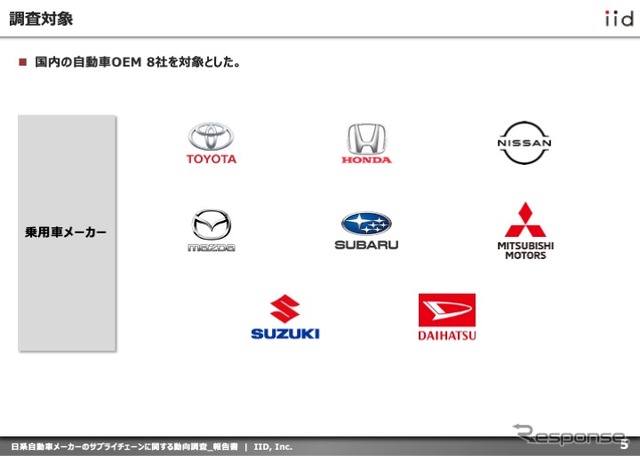【調査レポート】日系自動車メーカー8社の​サプライチェーンに関する動向調査​【報告書】​