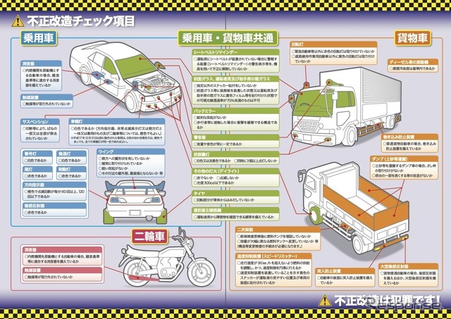 不正改造車排除PRチラシ（部分）