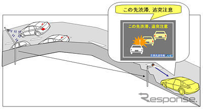 日産、大規模なITS実証実験に参加