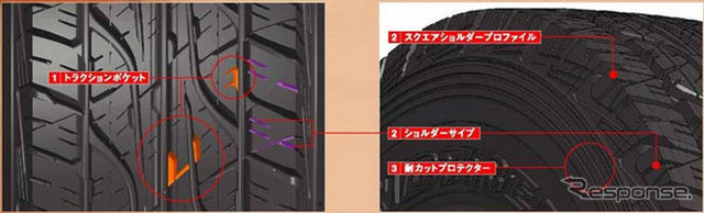 ダンロップ、4×4タイヤの新商品を発売…オン・オフを両立
